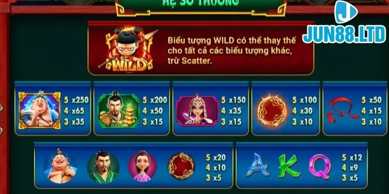 Ma Đồng Giáng Thế - Review Nổ Hũ Na Tra Cực Hot Tại Jun88 3 huong-dan-co-ban-ve-cach-choi-no-hu-na-tra-ma-dong-giang-the